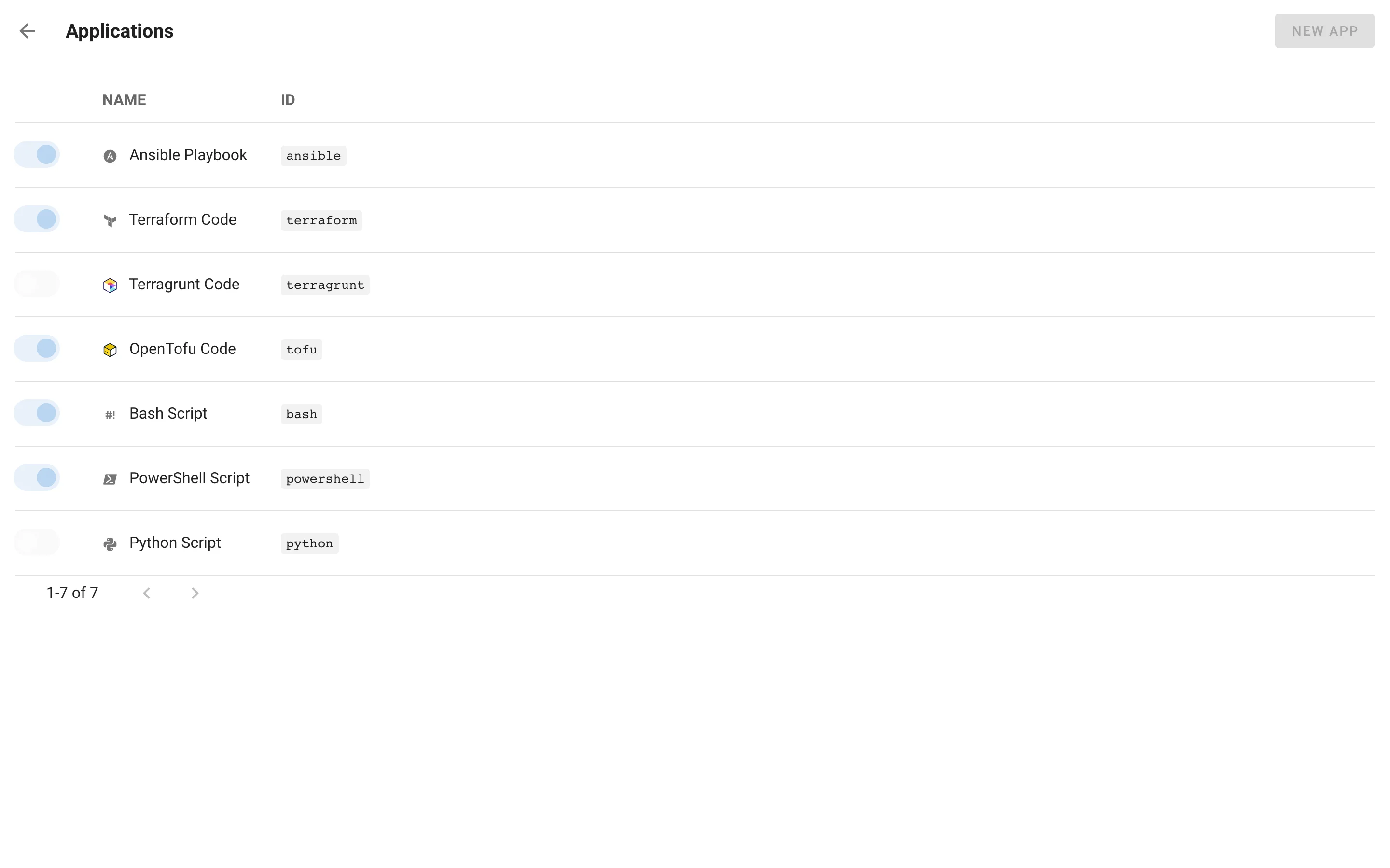 Applications page