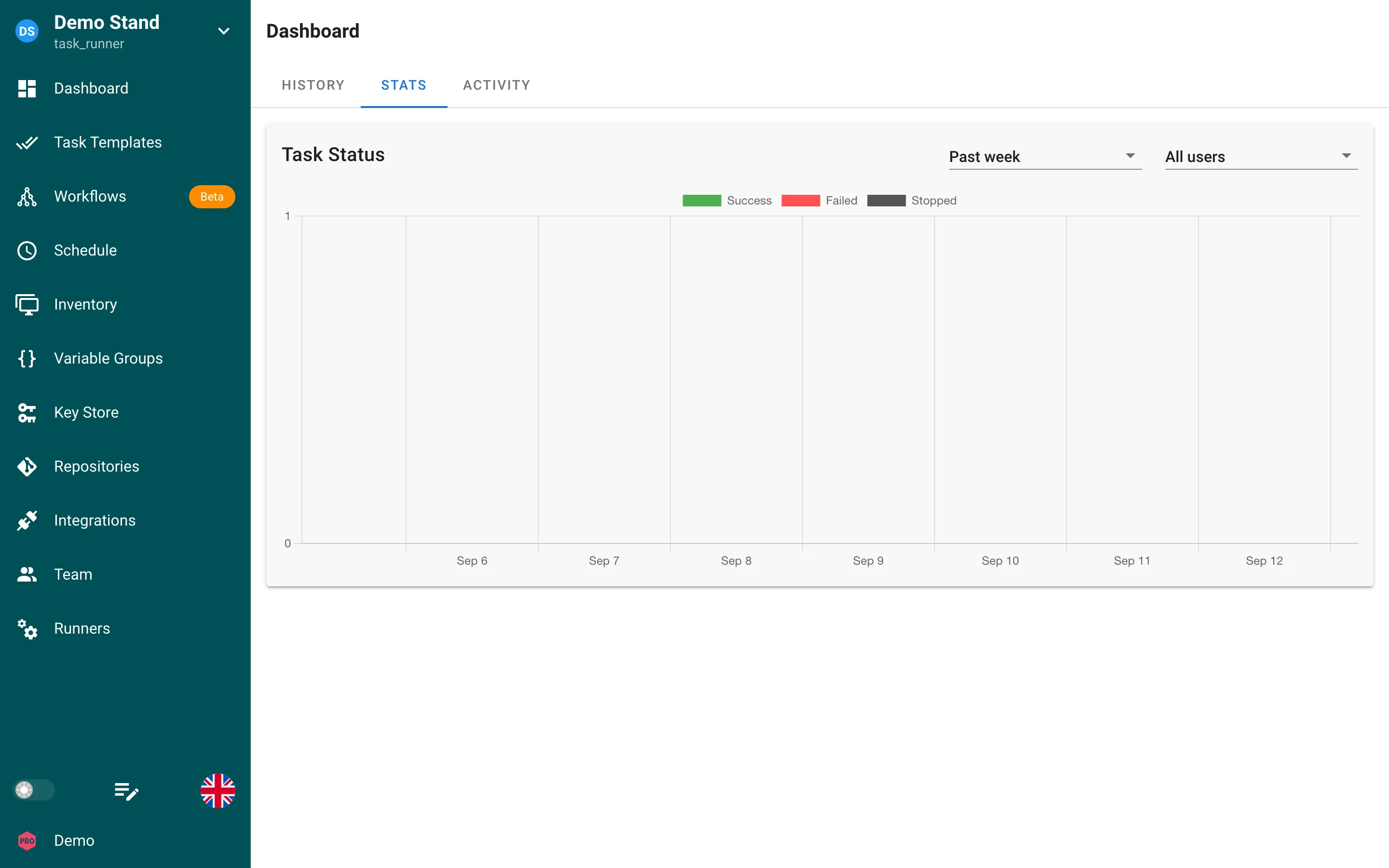 Project stats