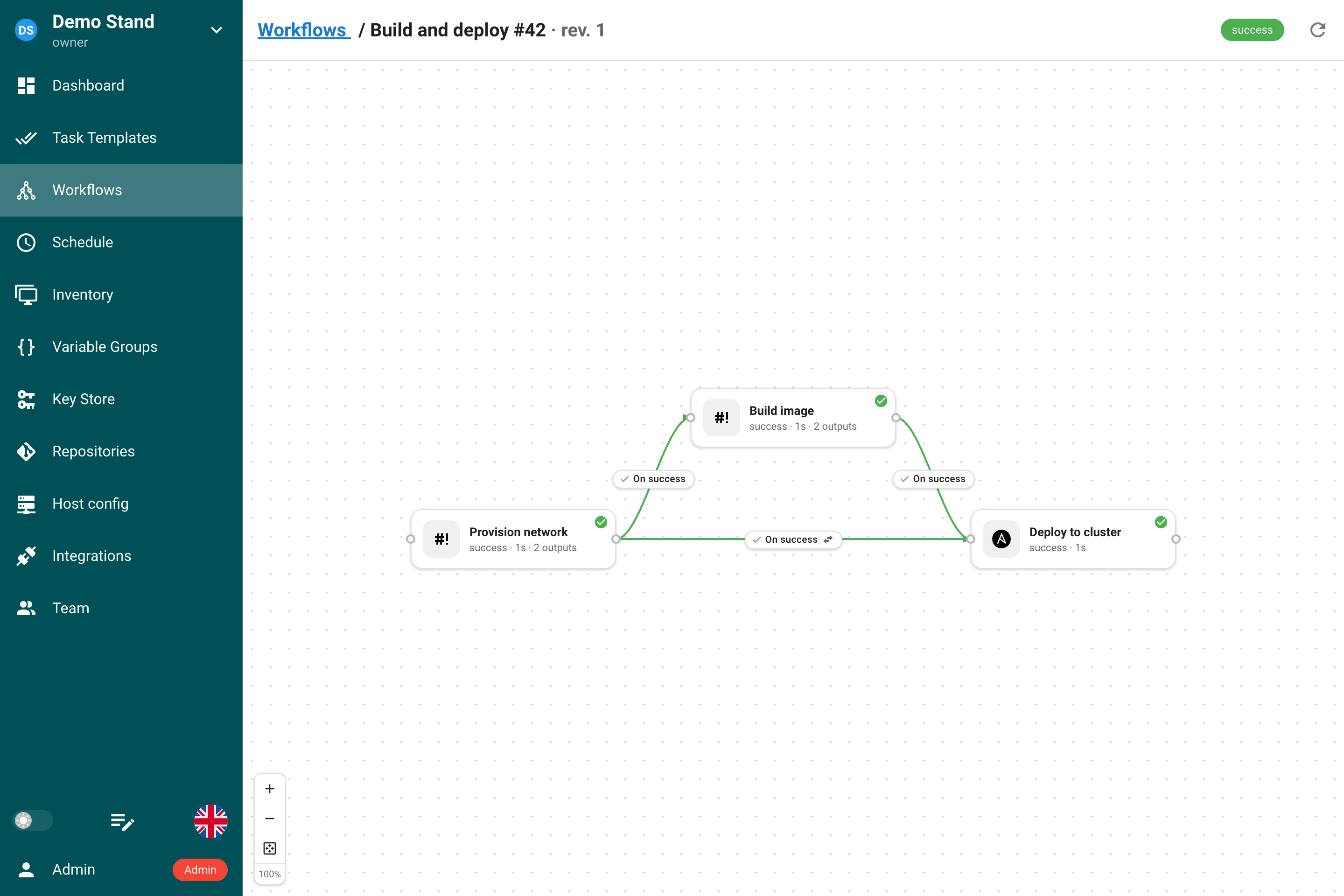 Run view: nodes that produced outputs carry a badge