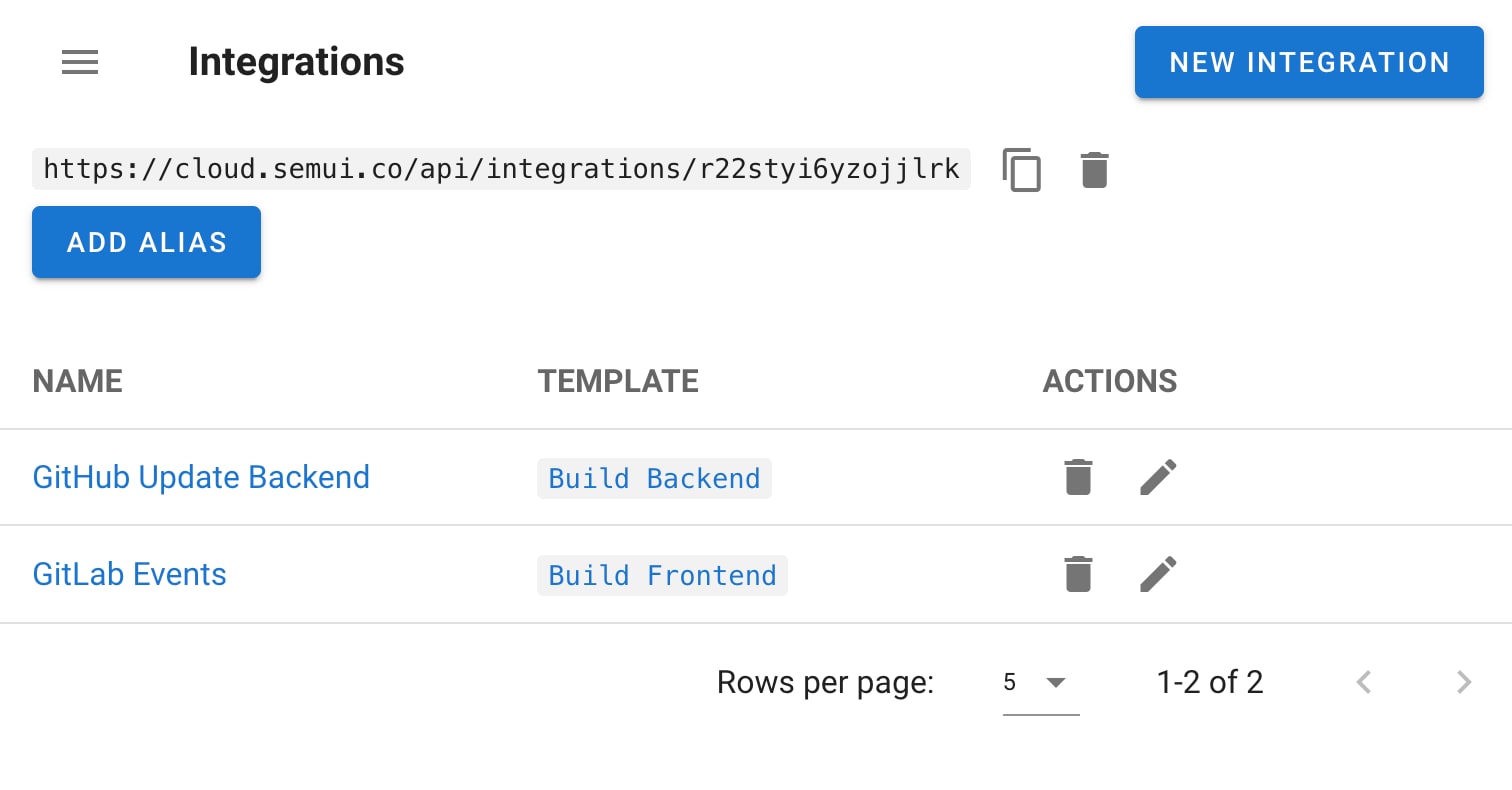 Integrations in Semaphore