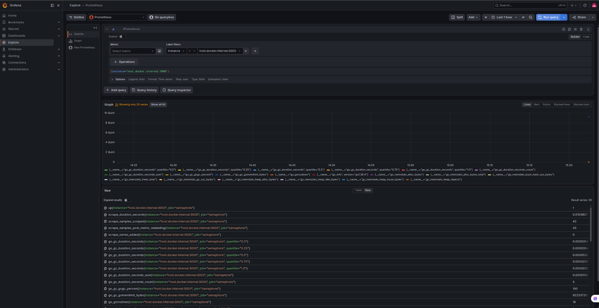 Grafana Explore showing scraped Semaphore metrics