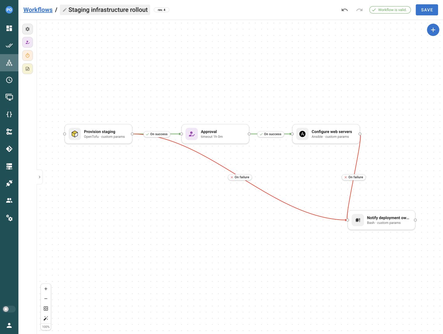 Vizuelni workflow u Semaphore UI koji povezuje pripremljene šablone automatizacije.