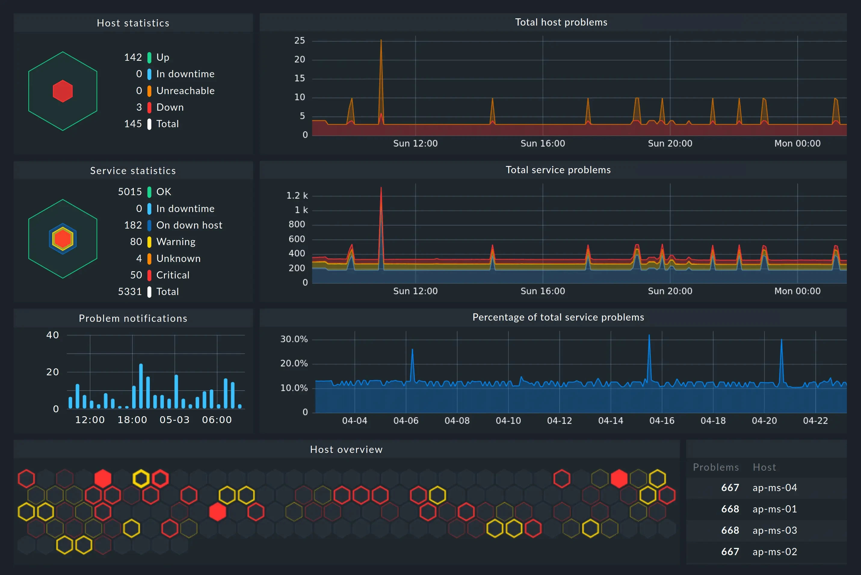 monitoring demo
